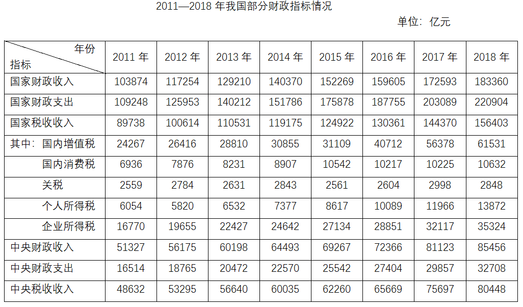 2020年深圳市考公务员录用考试《行测1》试题（网友回忆版）(图65)