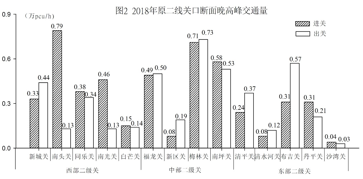 2022年深圳市考公务员录用考试《行测》试题（网友回忆版）(图26)