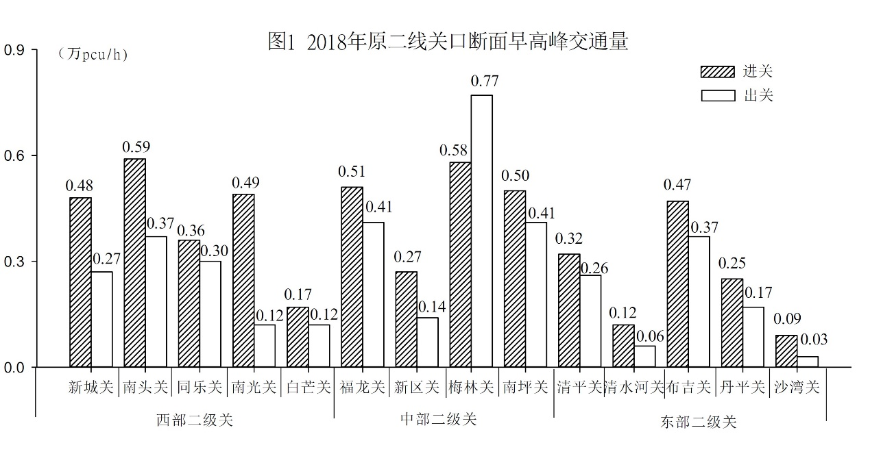 2022年深圳市考公务员录用考试《行测》试题（网友回忆版）(图25)