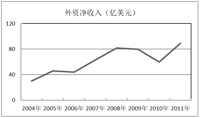 2016年广州市公务员考试《行测》卷(图65)