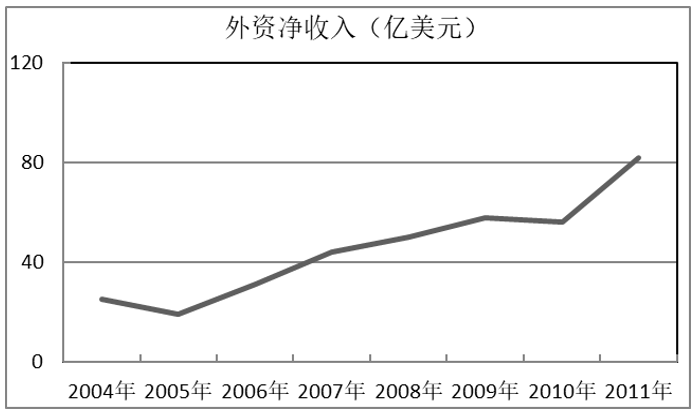 2016年广州市公务员考试《行测》卷(图64)