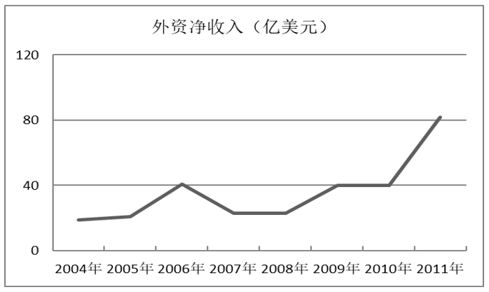 2016年广州市公务员考试《行测》卷(图66)