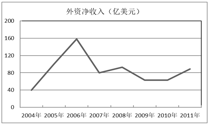 2016年广州市公务员考试《行测》卷(图67)