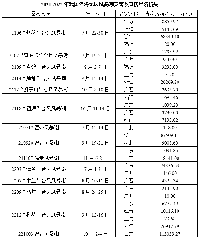 2024年深圳市考公务员录用考试《行测》试题(网友回忆版)(图24) 2024年深圳市考公务员录用考试《行测》试题(网友回忆版)(图24)