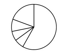 2024年深圳市考公务员录用考试《行测》试题(网友回忆版)(图27) 2024年深圳市考公务员录用考试《行测》试题(网友回忆版)(图27)