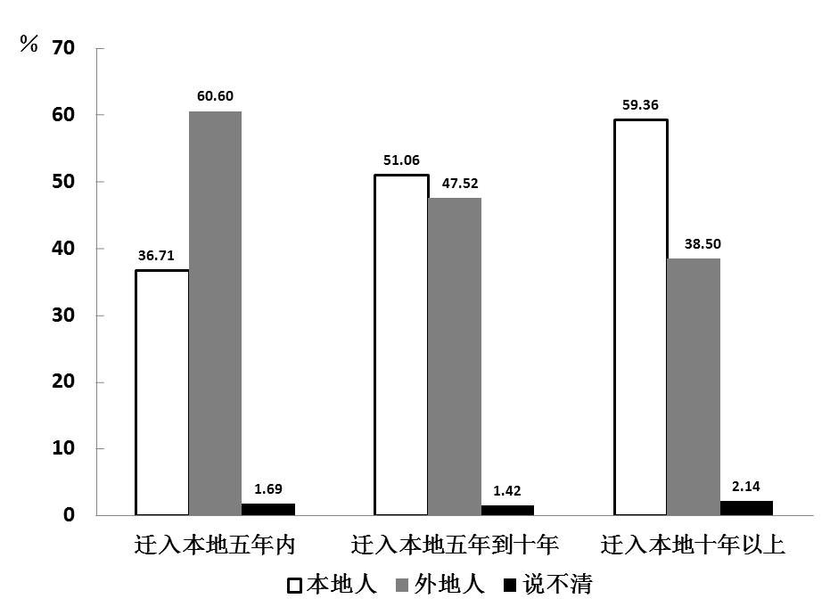 2012年广州市公务员录用考试《行测》真题(图20)