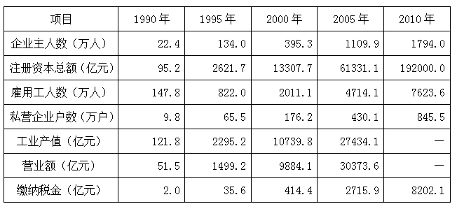 2012年广州市公务员录用考试《行测》真题(图21)