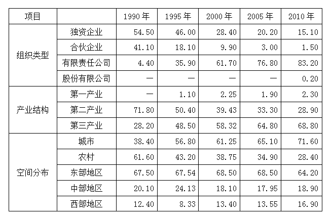 2012年广州市公务员录用考试《行测》真题(图22)