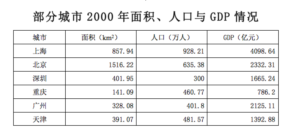 2013年广州市公务员录用考试《行测》真题(图18)