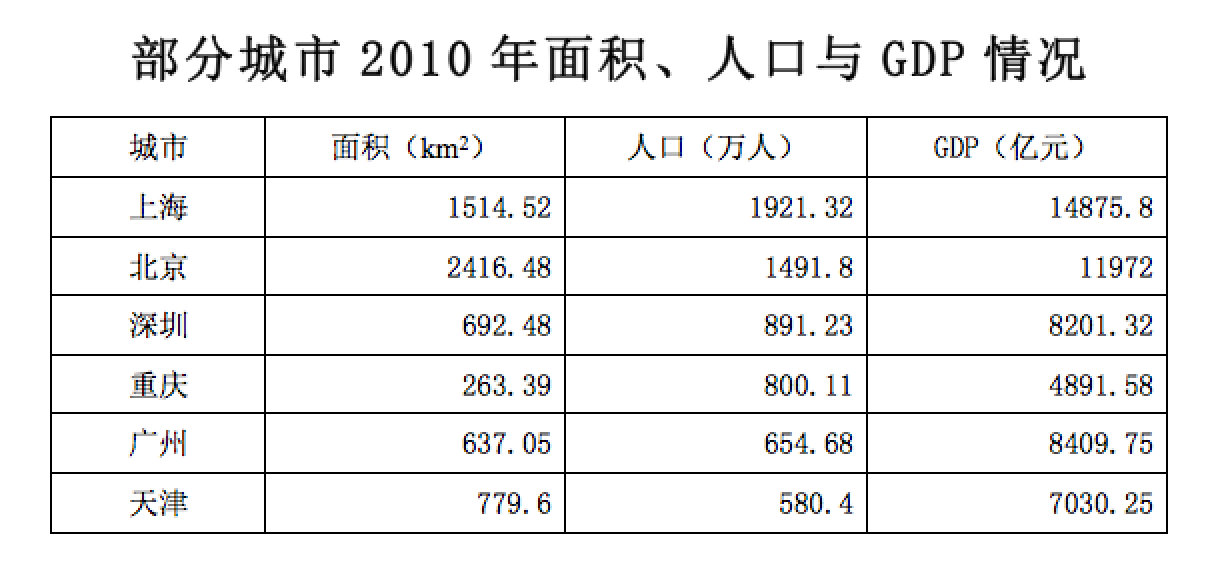 2013年广州市公务员录用考试《行测》真题(图19)