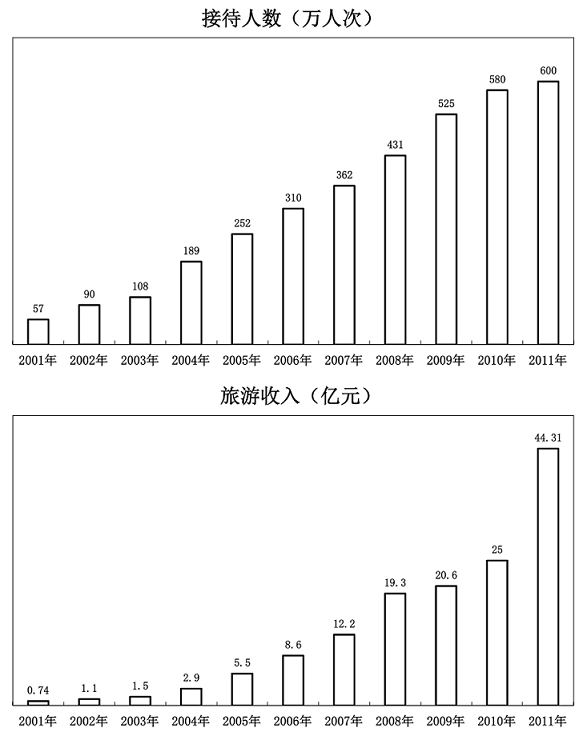 2013年广州市公务员录用考试《行测》真题(图20)