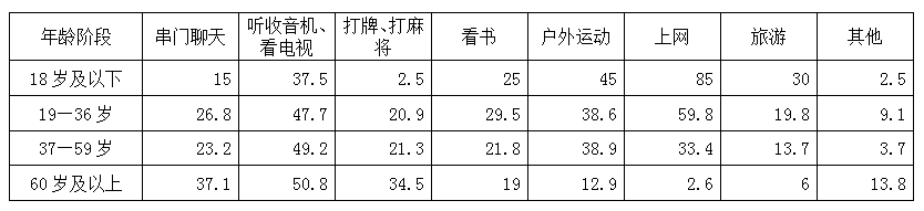 2014年广州市公务员考试《行测》卷(图12)