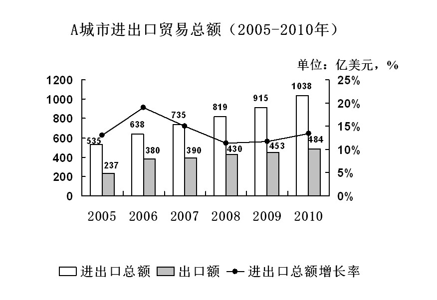 2014年广州市公务员考试《行测》卷(图13)
