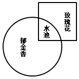 2015年广州市公务员考试《行测》卷(图2)