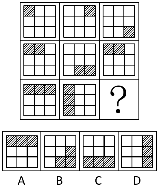 2015年广州市公务员考试《行测》卷(图12)