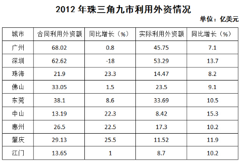 2015年广州市公务员考试《行测》卷(图13)