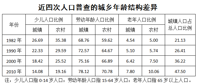2015年广州市公务员考试《行测》卷(图14)