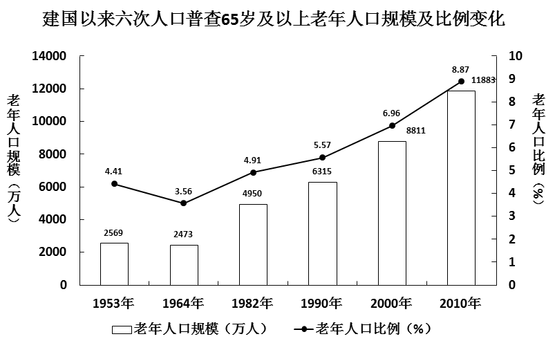 2015年广州市公务员考试《行测》卷(图15)