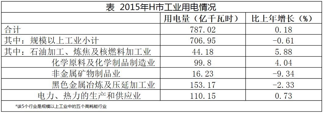 2016年广州市公务员考试《行测》卷(图75)