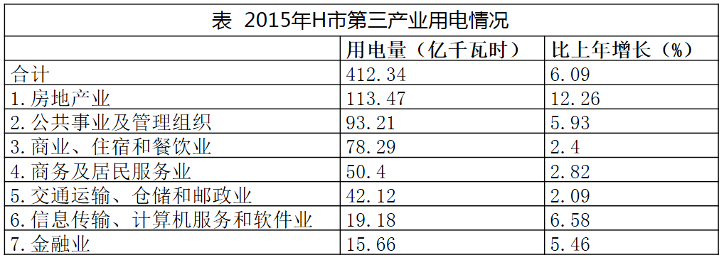 2016年广州市公务员考试《行测》卷(图76)