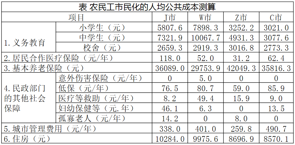 2016年广州市公务员考试《行测》卷(图81)