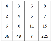 2017年广州市公务员考试《行测》卷(图10)