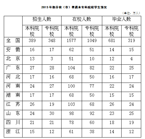 2017年广州市公务员考试《行测》卷(图68)