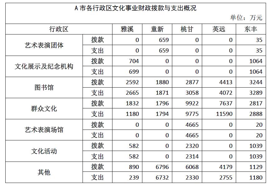 2018年广州市公务员录用考试 《行测》真题（3月25日网友回忆版）(图28)