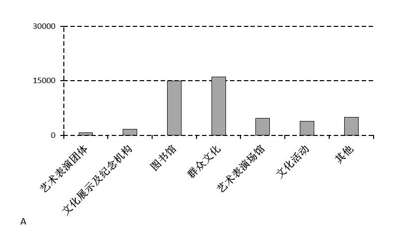 2018年广州市公务员录用考试 《行测》真题（3月25日网友回忆版）(图29)