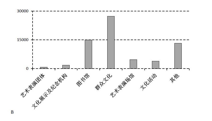 2018年广州市公务员录用考试 《行测》真题（3月25日网友回忆版）(图30)