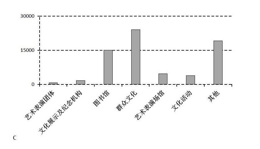 2018年广州市公务员录用考试 《行测》真题（3月25日网友回忆版）(图31)