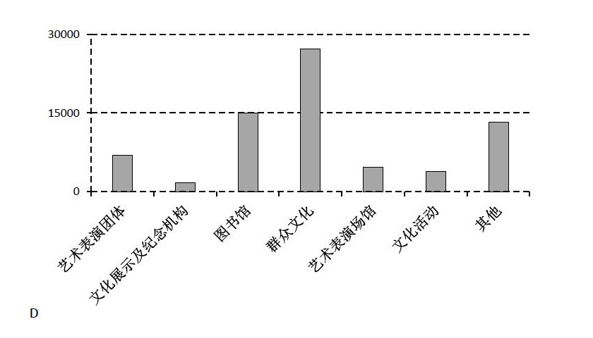 2018年广州市公务员录用考试 《行测》真题（3月25日网友回忆版）(图32)