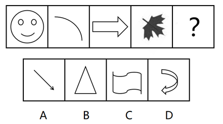 2020年河北省唐山市路北区事业单位招聘考试精选题(综合岗)(网友回忆版)(图15) 2020年河北省唐山市路北区事业单位招聘考试精选题(综合岗)(网友回忆版)(图15)