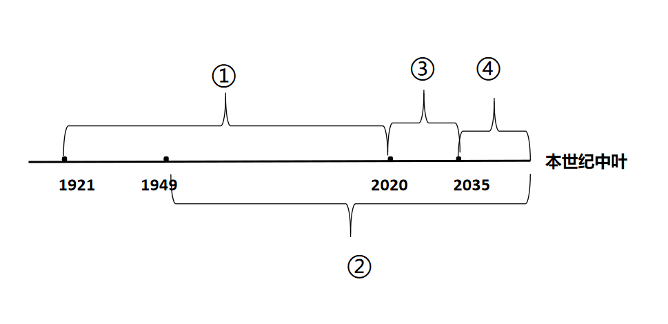 2023年11月4日河北省石家庄市直第三批事业单位公开招聘考试《公共基础知识》精选题（网友回忆版）(图1)