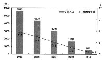 2020年7月18日河南省新乡卫辉市事业单位招聘考试《公共基础知识》精选题（网友回忆版）(图3)