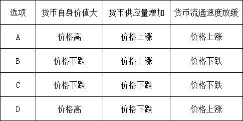 2021年7月3日河南省南阳市事业单位招聘考试《公共基础知识》试题（网友回忆版）(图4)