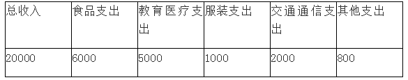 2020年7月25日江西省宜春市事业单位笔试《公共基础知识》试题（精选）(图4)