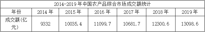 2020年江西省检察机关公开招聘聘用制书记员笔试试题(图7)