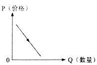 2018年11月17日山西省运城市直事业单位考试试题《科目一》（上午场）(图18)