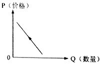 2018年11月17日山西省运城市直事业单位考试试题《科目一》（上午场）(图19)