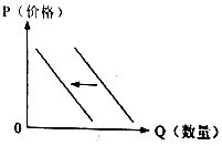 2018年11月17日山西省运城市直事业单位考试试题《科目一》（上午场）(图21)