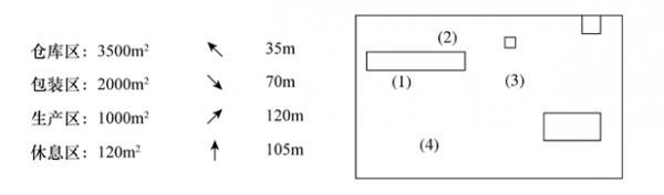 2019年3月3日山西省运城市闻喜县事业单位考试《公共基础知识》精选题（网友回忆版）(图7)