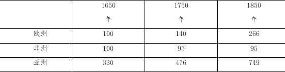 2019年3月3日山西省运城市闻喜县事业单位考试《公共基础知识》精选题（网友回忆版）(图9)
