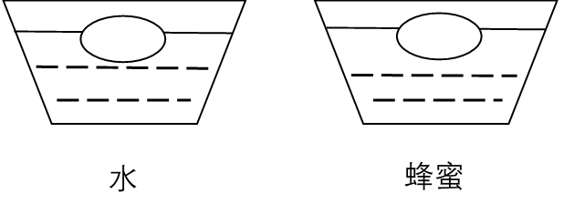 2021年5月山西省直事业单位考试《综合知识》试题（上午场）（精选）(图14)