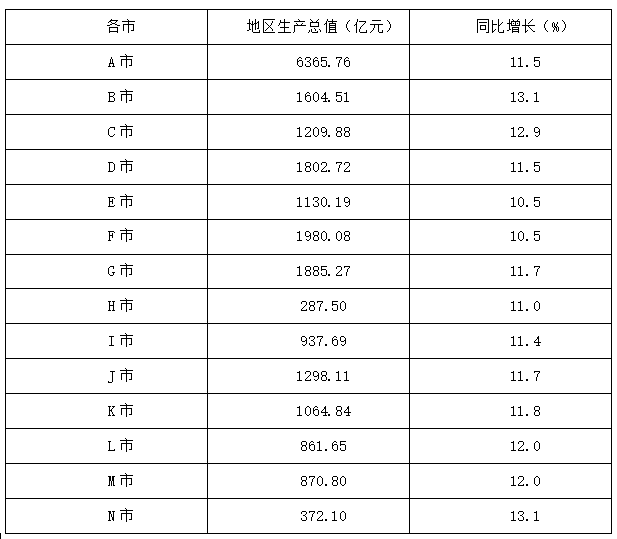 2021年10月10日山西省临汾市洪洞县招聘大学毕业生到村（社区）工作考试精选题（网友回忆版）(图20)