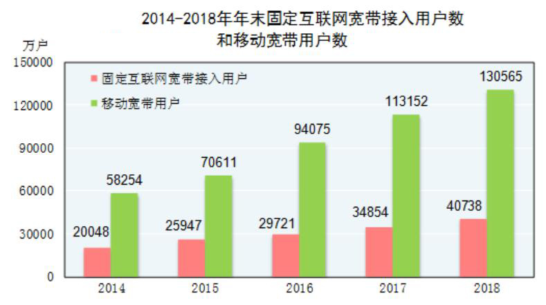 2019年12月内蒙古赤峰市事业单位招聘 《公共基础知识和基本能力》试题（精选）(图66)