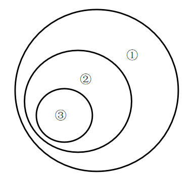 2019年12月7日贵州省贵阳清镇市事业单位考试《综合知识与测试》试题（精选）(图7)