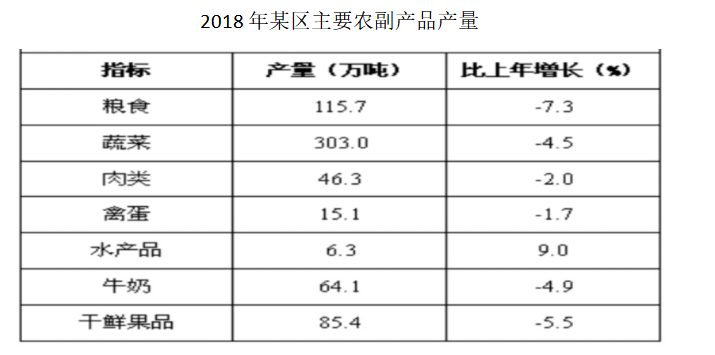 2019年11月30日贵州省贵阳市花溪区事业单位考试《公共基础知识》试题（网友回忆版）（精选）(图12)