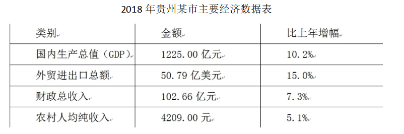 2019年11月30日贵州省贵阳市花溪区事业单位考试《公共基础知识》试题（网友回忆版）（精选）(图30)