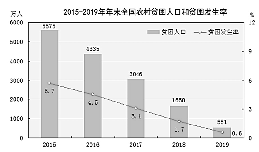 2020年9月5日贵州省事业单位联考《公共基础知识》题（考生回忆版）(图34)